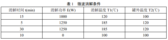 微波消解儀器參數(shù)可參照說(shuō)明書(shū)進(jìn)行選擇，參考條件見(jiàn)表1。