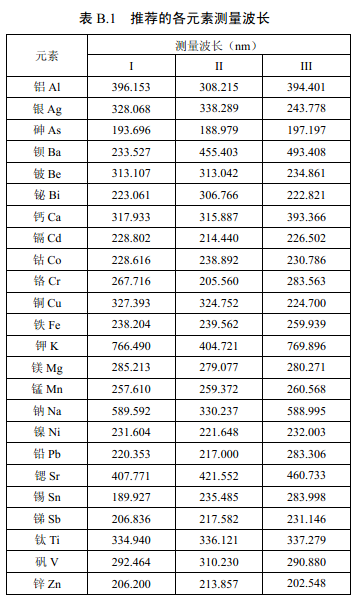 推薦的各元素測量波長見表B.1。
