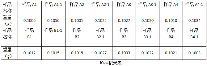稱(chēng)樣記錄表